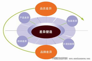 二线白酒产品结构升级 秘籍 1